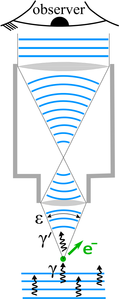 Heisenberg's Argument - Heisenberg's Microscope (280x693), Png Download