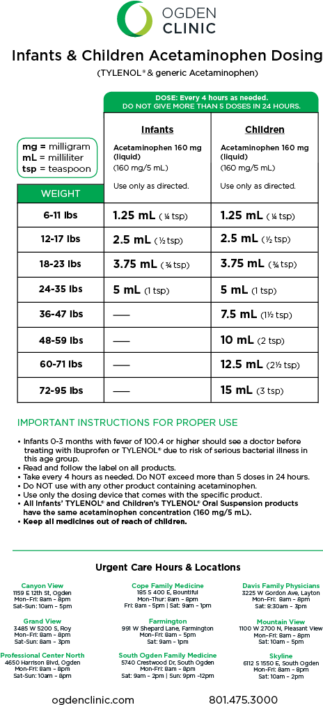 Tylenol & Motrin Chart2 - Paracetamol (528x1056), Png Download