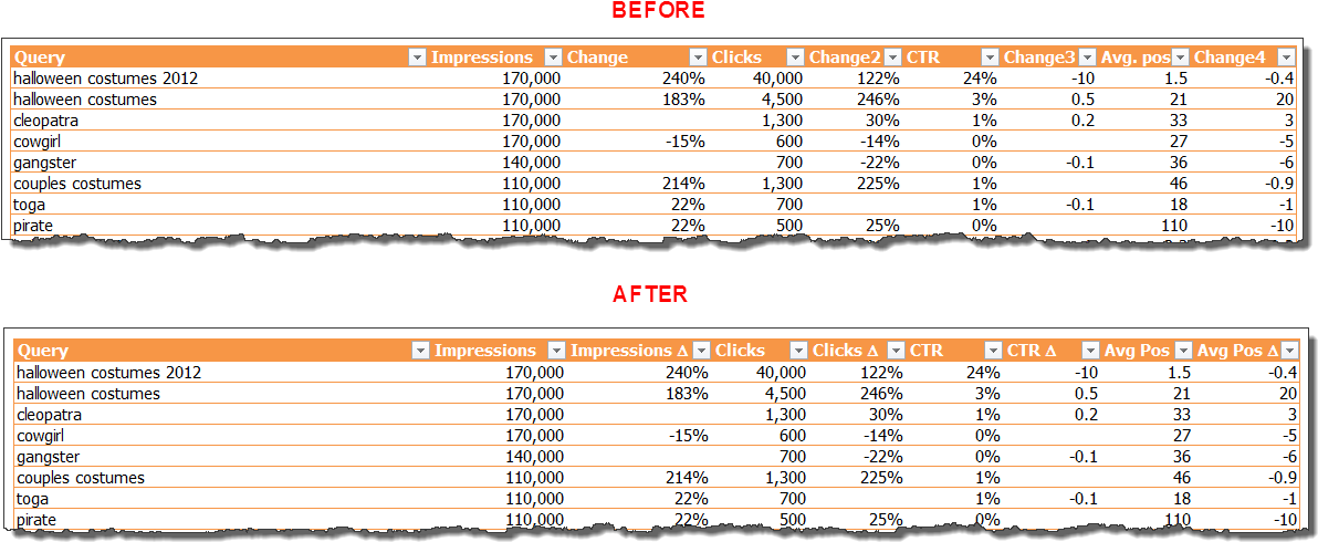 Showing Delta In Excel - Percentage Change Symbol Excel (1197x515), Png Download