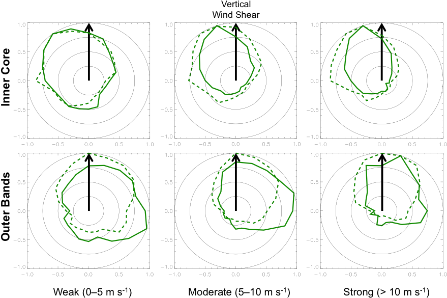 The Icosagon Plots Below Are Similar To The Plots Above - Circle (926x605), Png Download