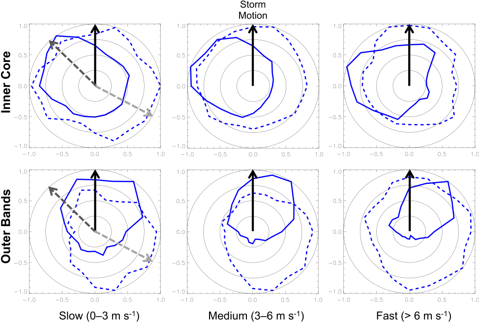 Despite The Strong Relationship Between The Azimuthal - Circle (1022x667), Png Download