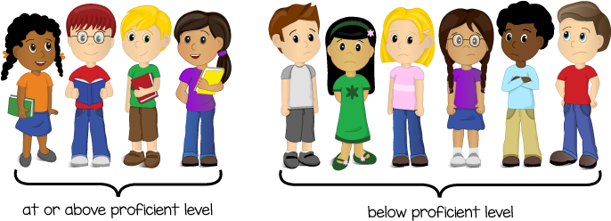 Cartoon Lineup Showing 6 Of 10 Kids Below Proficient - Cartoon (705x259), Png Download