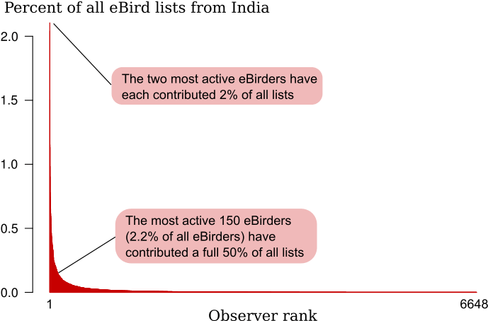 Last Chance For The Data Challenge 2016 - Diagram (713x480), Png Download