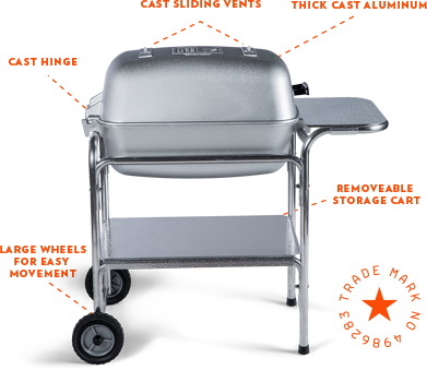 Dimensions & Capacity - Grilling (391x339), Png Download