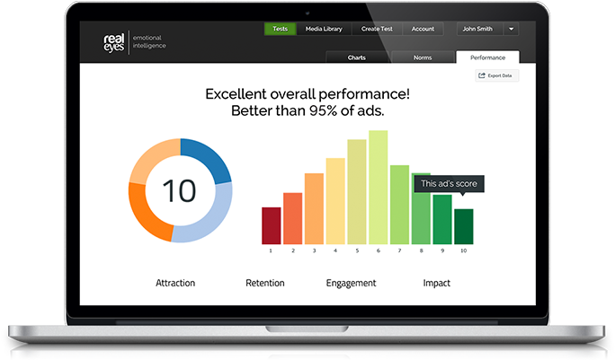 Instant Performance Results - Ecommerce Websites Design (757x480), Png Download