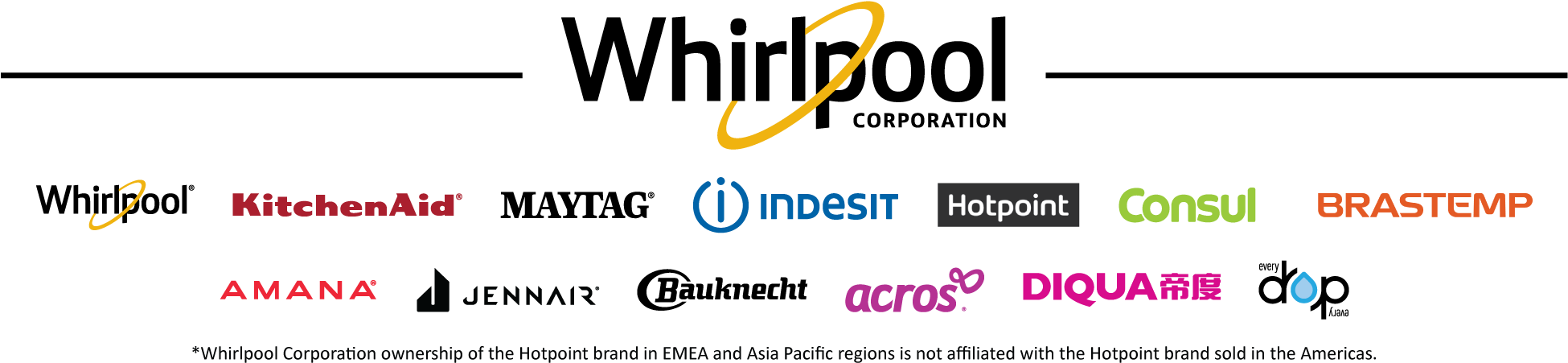 Whirlpool Corporation Brand Logos - Indesit Company (2000x500), Png Download