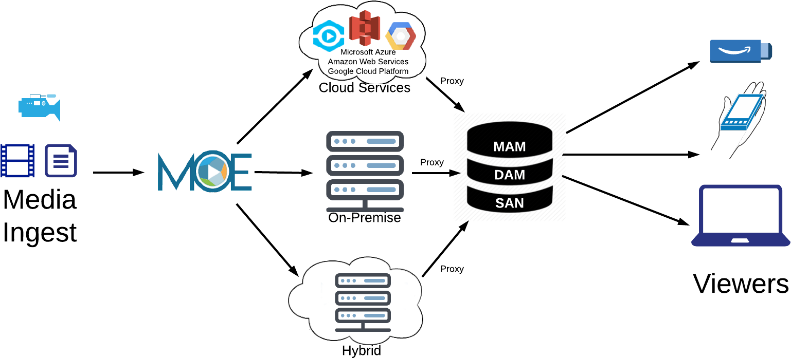 Technical Overview - Diagram (1640x795), Png Download