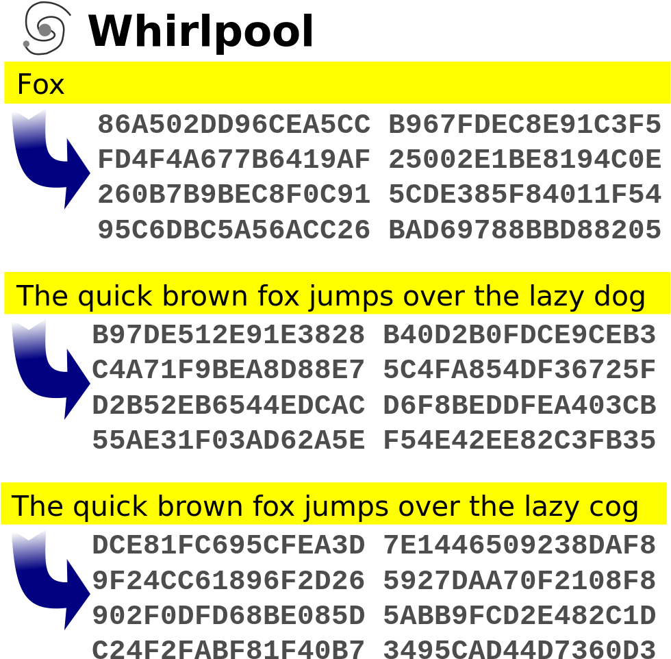 File - Whirlpool Hash - Svg - Whirlpool Encryption (1024x1024), Png Download
