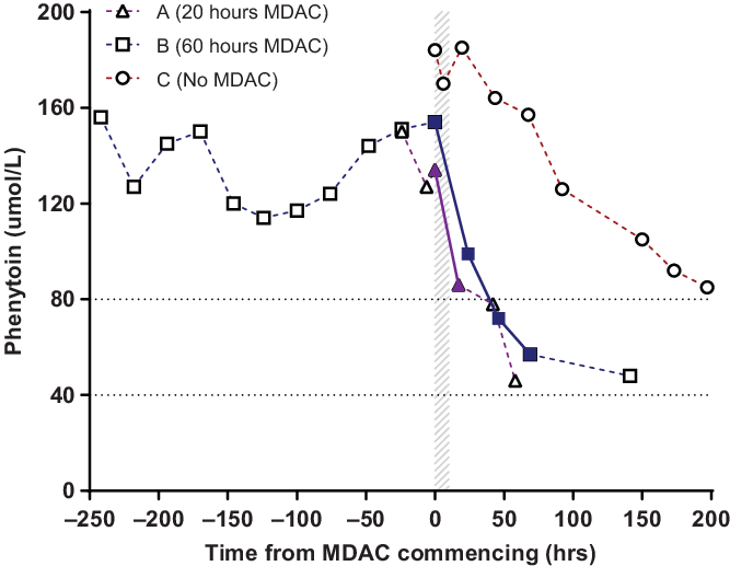 Prolonged Half-life Of Phenytoin In 3 ' Poor Metabolisers - 2 4 Dinitrophenol Crystal (667x517), Png Download