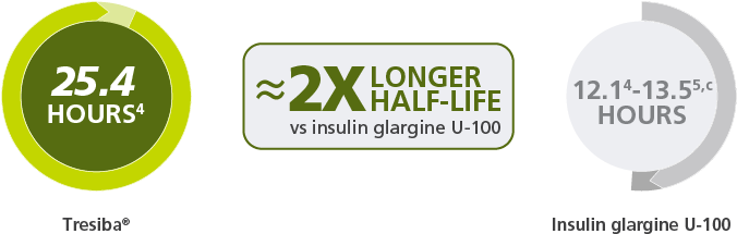 Green Circle And Grey Circle - Prouns By El Lissitzky (801x283), Png Download