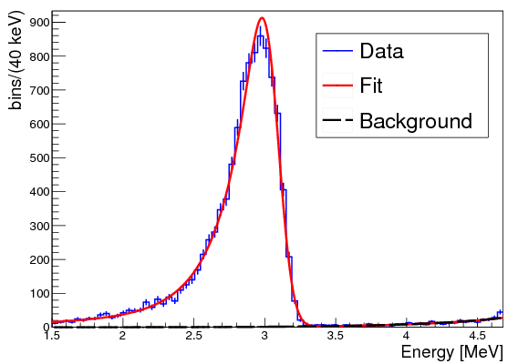 Fitted Spectrum Of The - Diagram (842x595), Png Download