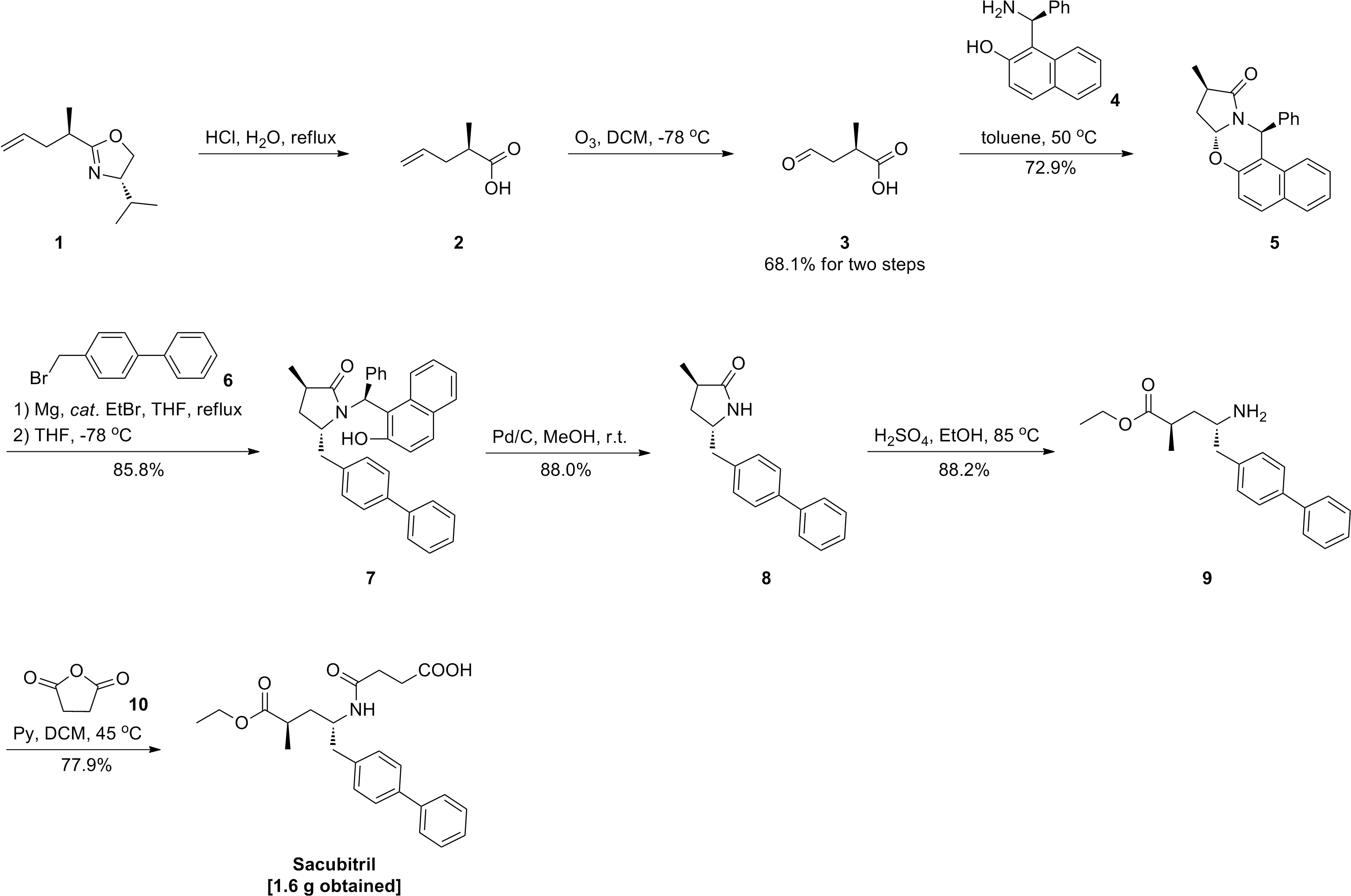 Route3 Novartis Logo Transparent - Handwriting (3088x2056), Png Download