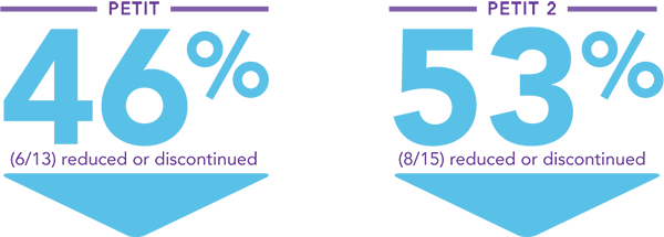 During The Open-label Phase Of Both Trials, Many Patients - Graphic Design (600x215), Png Download