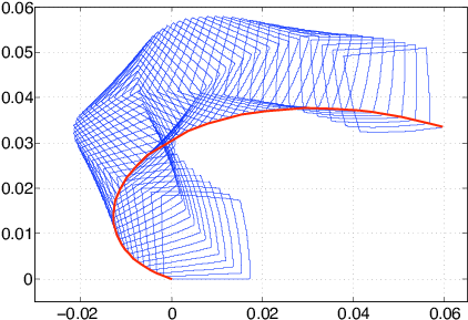 Trajectory Of The Center Of Mass Of The Amoeba When - Diagram (566x343), Png Download