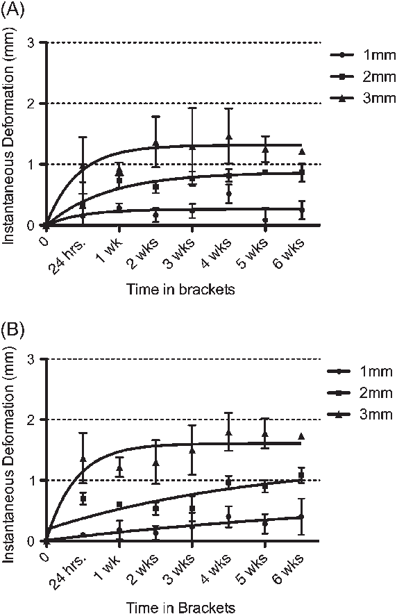 The Deformation In Wire Samples Immediately After Being - Diagram (572x884), Png Download