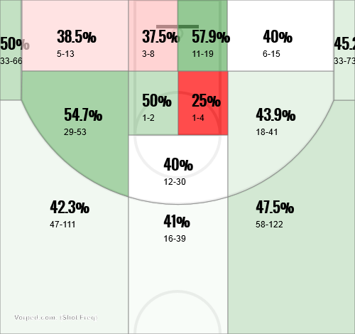 Korver 2 Korver Shot Chard - Chard (500x470), Png Download