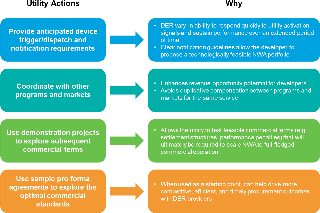 Nwa Utilities - Myers–briggs Type Indicator (1324x900), Png Download