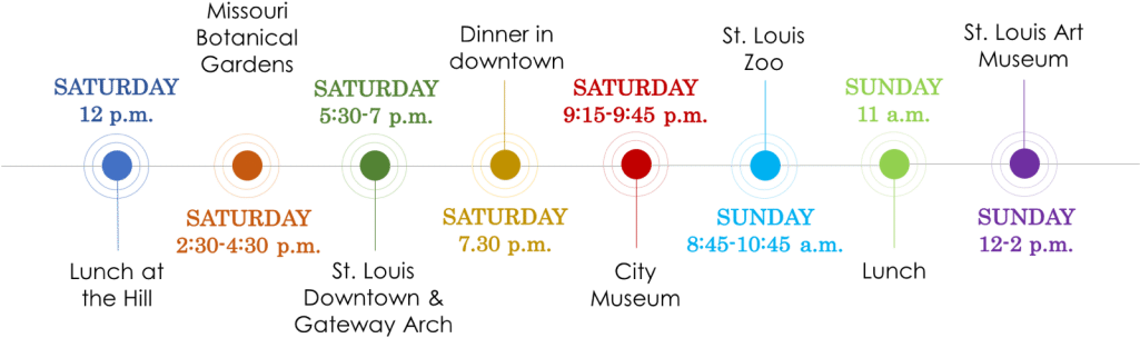 Overall, We Had A Great Time - Circle (1024x325), Png Download