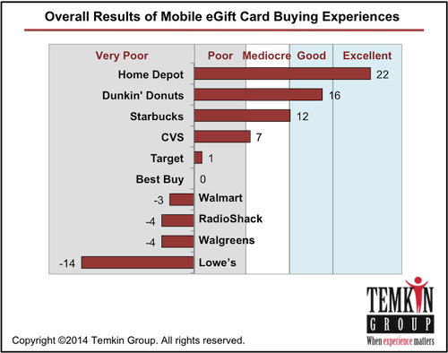 Temkin Group (500x394), Png Download
