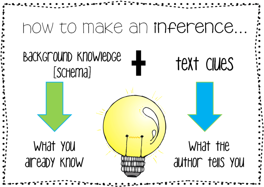 Inferencing Anchor Chart Clipart Making Inferences - Making An Inference (900x627), Png Download