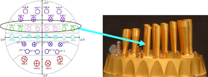 Focal Plane Layout Of The Hfi Horns - Diagram (850x315), Png Download