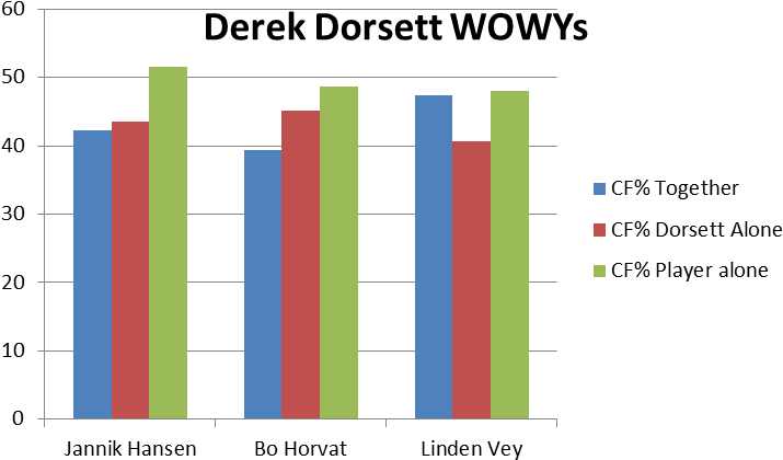 Derek Dorsett Wowys - Number (750x449), Png Download