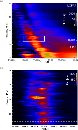 Show More Plots - Inspire-hep (333x532), Png Download