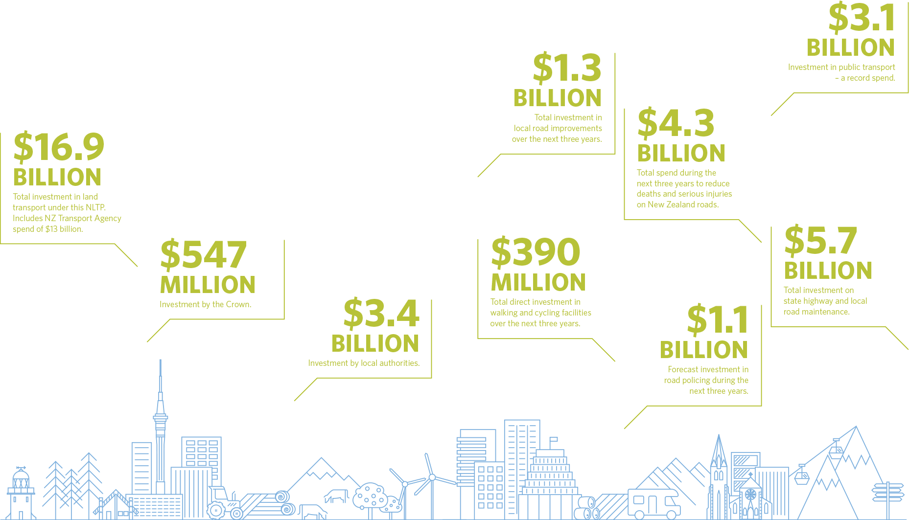 /assets/planning And 2018 21 Numbers Infographic - Number (1859x1063), Png Download