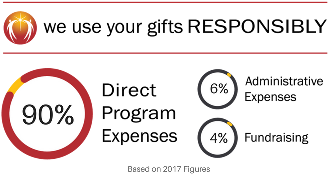 Website Expenses Infographic - Papercuts Hurt Work Safely (768x384), Png Download