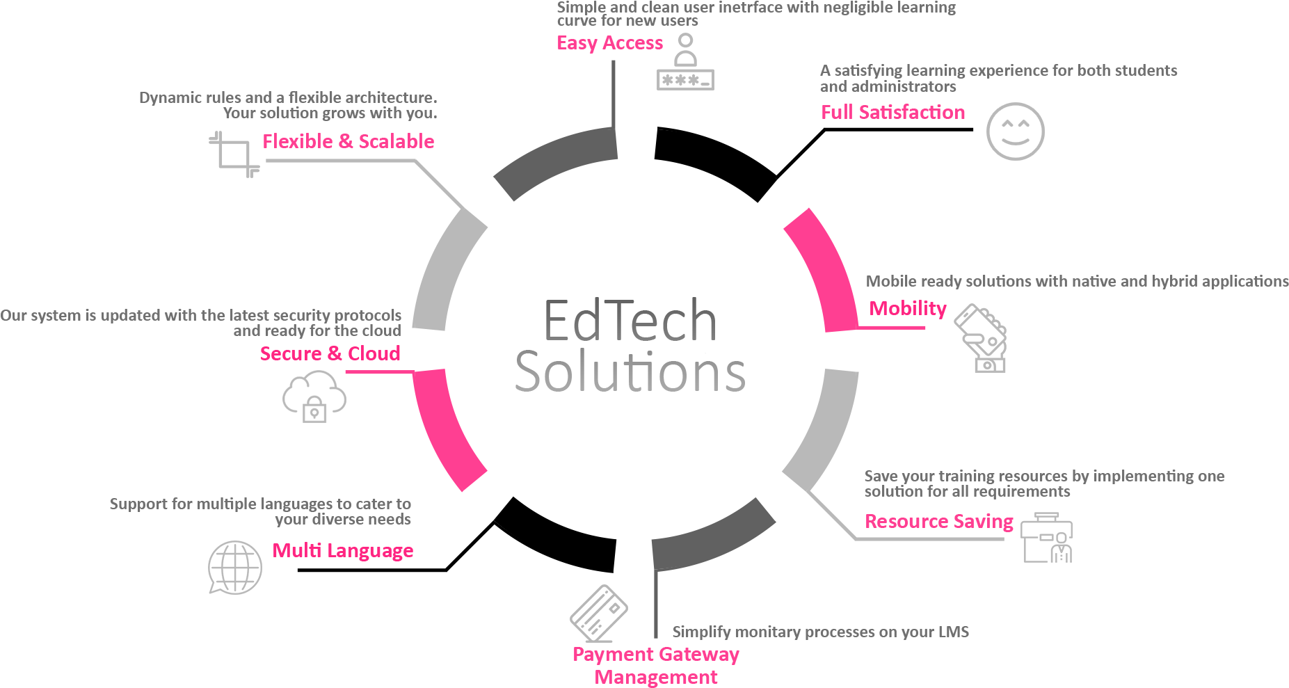 Infographic-2 - Ib Myp Key Concepts (1920x1082), Png Download