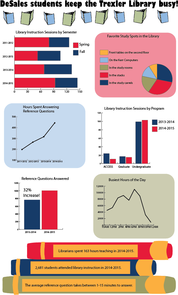 Sharing What We Do - Information (612x1008), Png Download