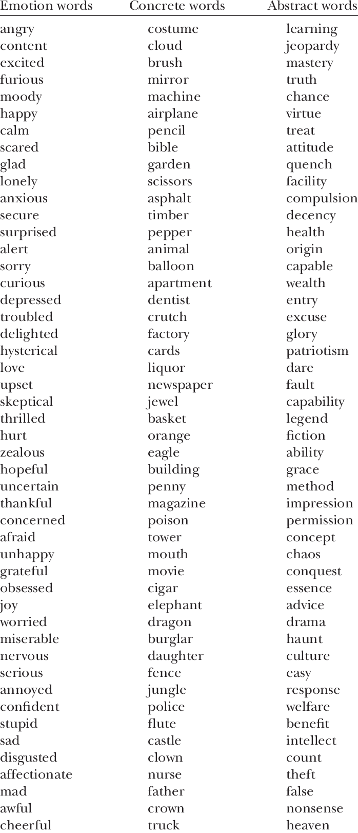 Words Used In Experiment - English Words To Use In Essays (698x1622), Png Download