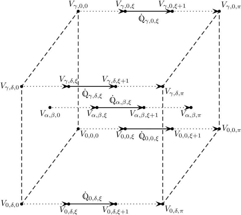 3d Rectangle Of Generic Extensions - Diagram (850x810), Png Download