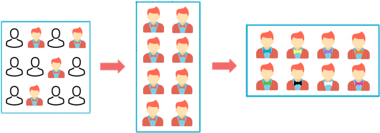 The Above Image Is A Visual Representation Of Audience - Graphic Design (800x379), Png Download