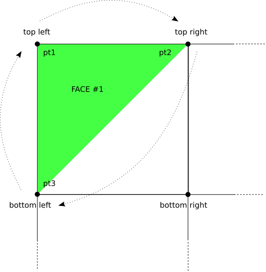 3d Faces Points Order - Diagram (528x540), Png Download