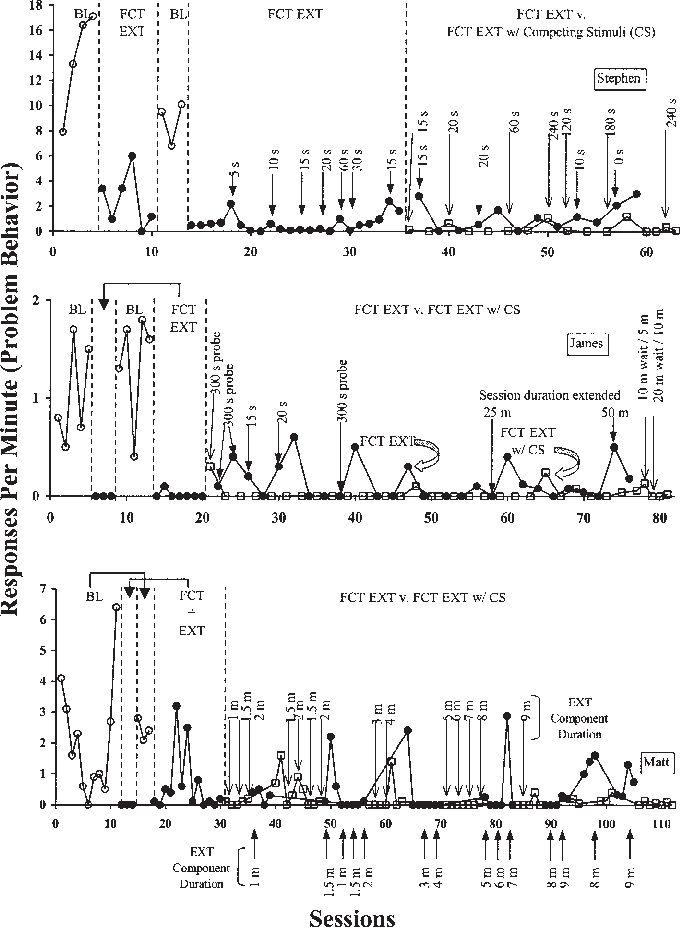 Rate Of Problem Behavior During The Treatment Comparison - Diagram (680x928), Png Download
