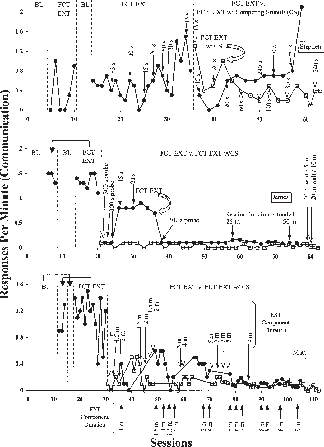 Rate Of Communication Responses During The Treatment - Diagram (668x919), Png Download