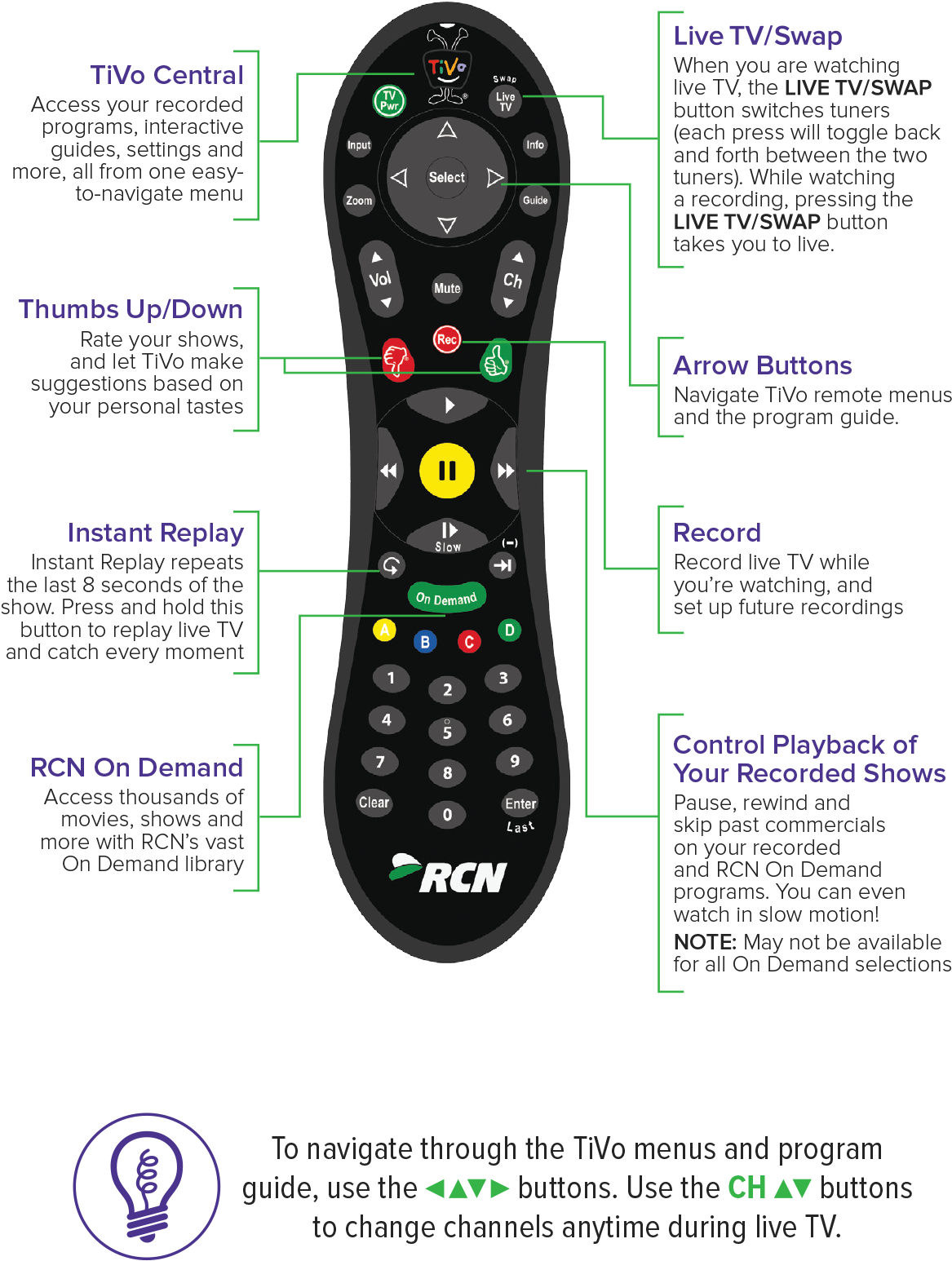 Tivo Remote Manual (1500x1866), Png Download