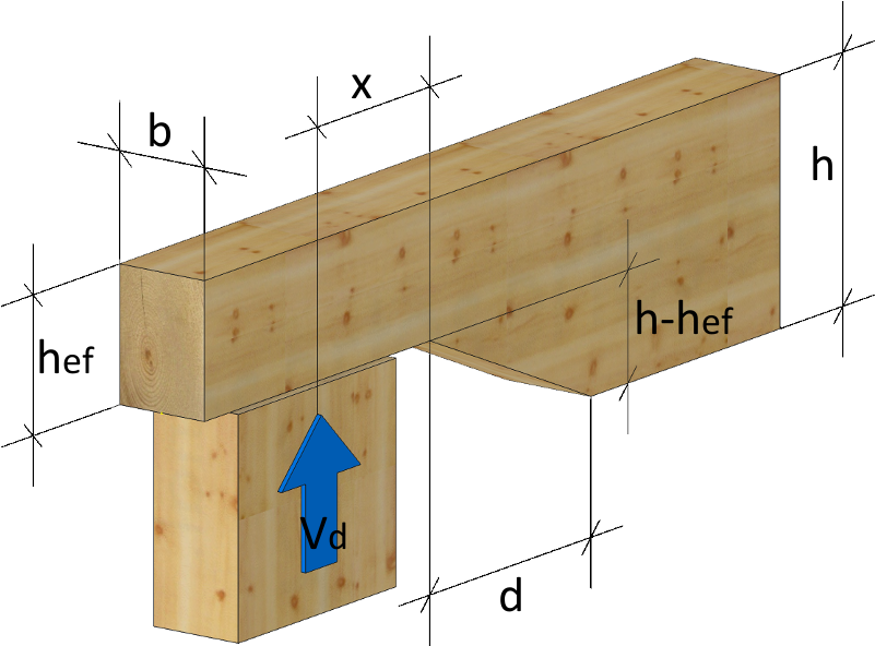For Beams Notched On The Same Side As The Support - Documentation (800x600), Png Download