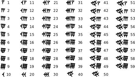 Babylonian Numerals Source - Sumerian Numbers 1 15 (470x279), Png Download