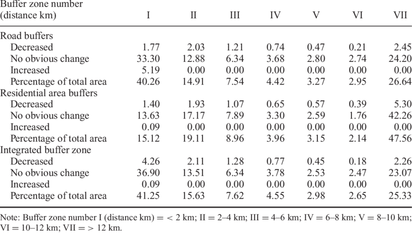 Trend Proportions Of Alpine Grassland Degradation In - 0 In Different Numerals (850x484), Png Download