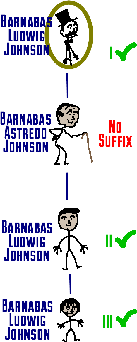 Suffixes5 - Suffix Jr Sr I Ii Iii Means (500x1200), Png Download