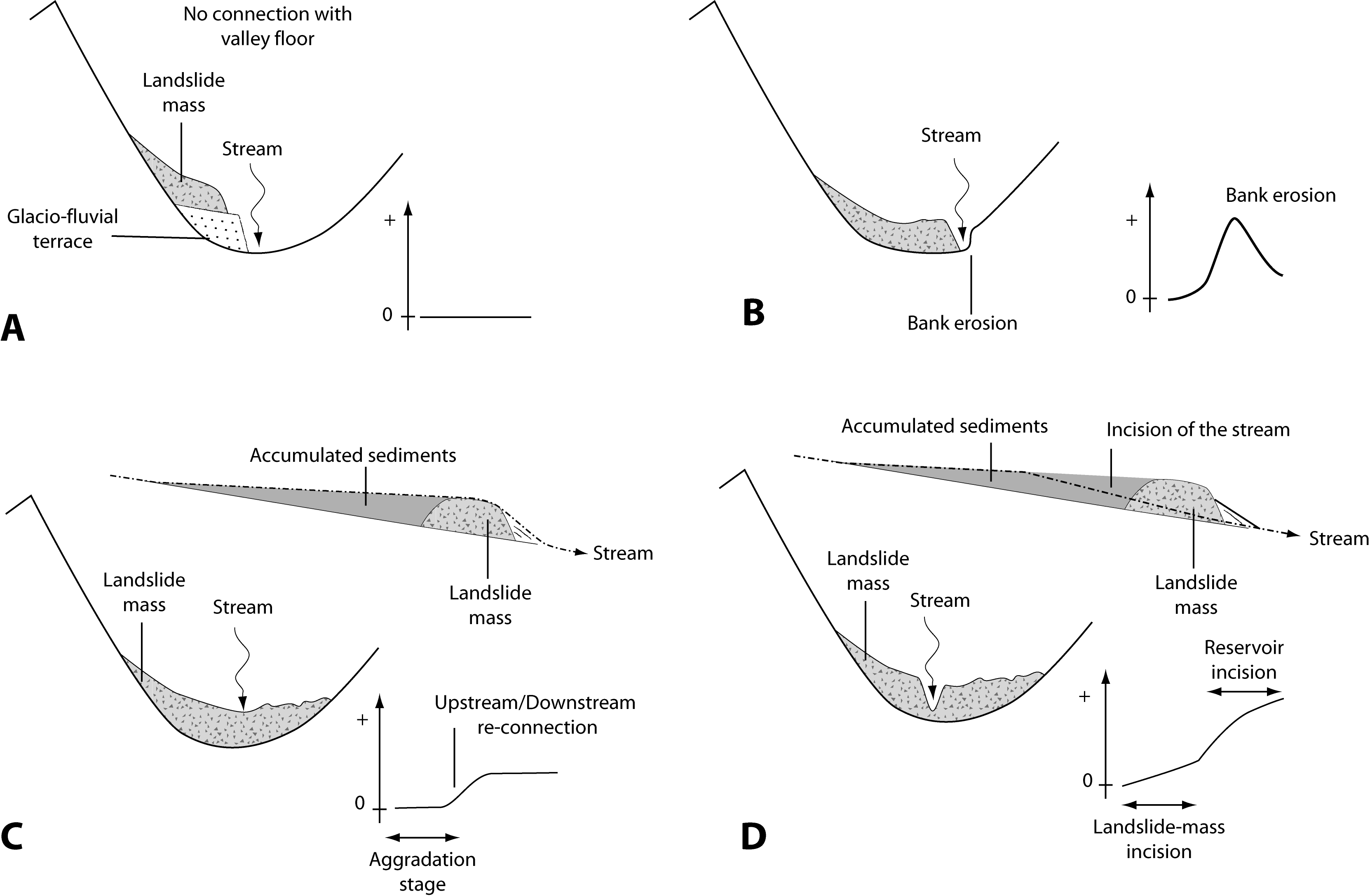 Url, Http - //journals - Openedition - - Png - Paraglacial (3324x2175), Png Download