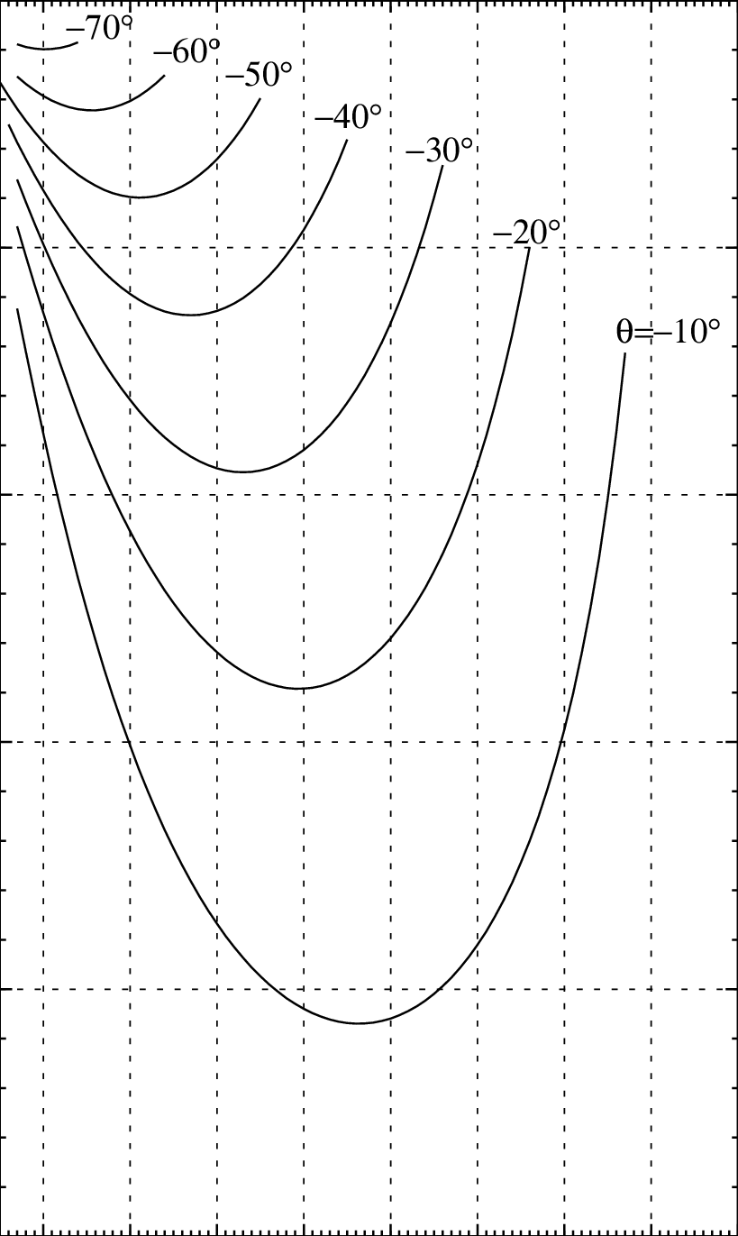 Design Of A Crank Rocker Four-bar Linkage - Four-bar Linkage (819x1371), Png Download