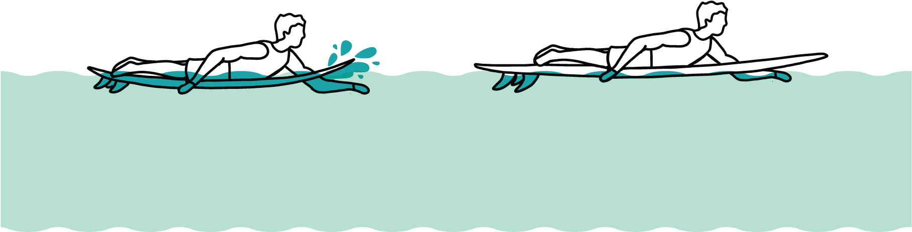 More Rocker / “banana Shaped” - Rocker Surfboard (2000x614), Png Download