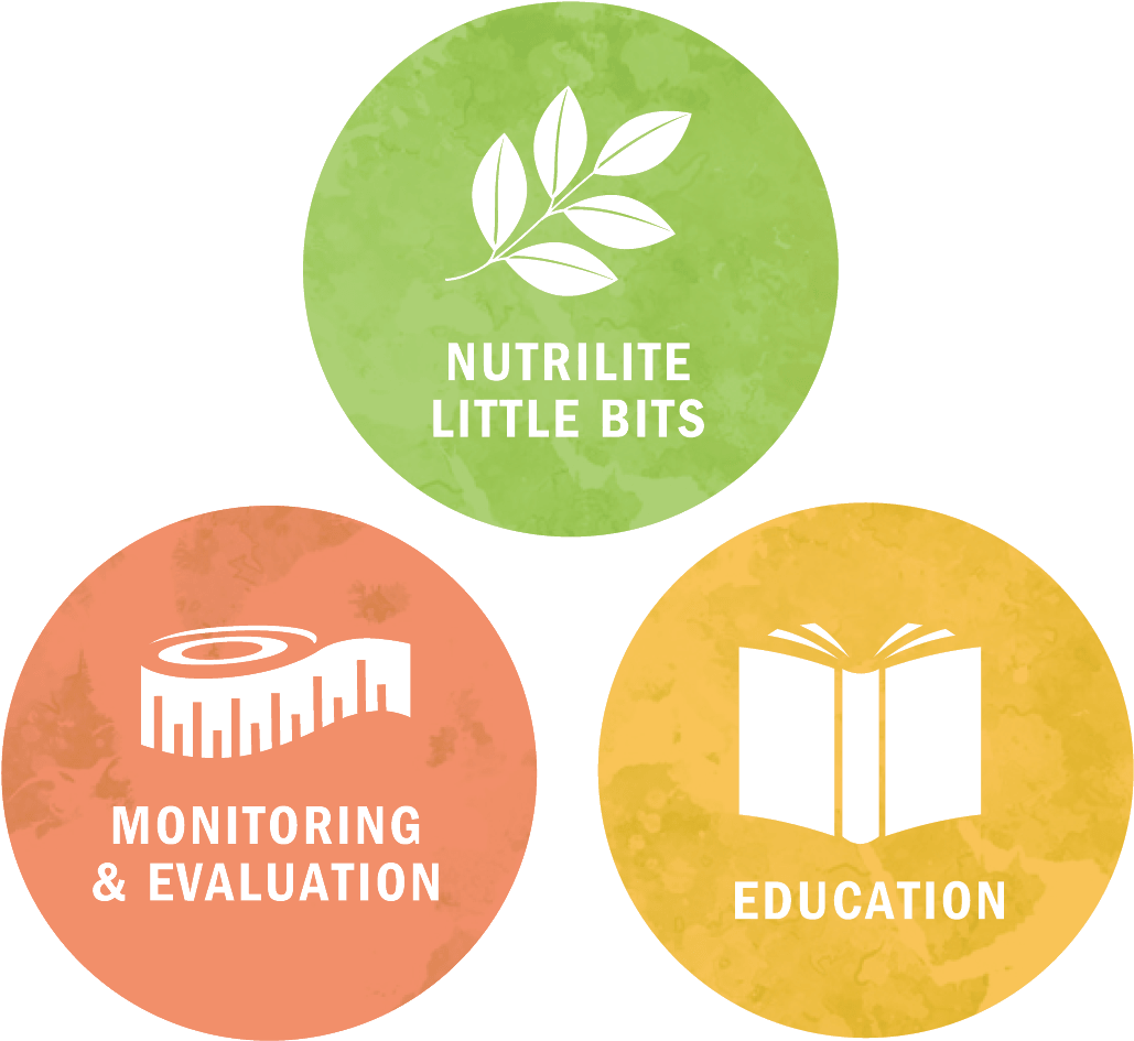 Amway Impact Report Partnerships V2 - Partnership (1068x1068), Png Download