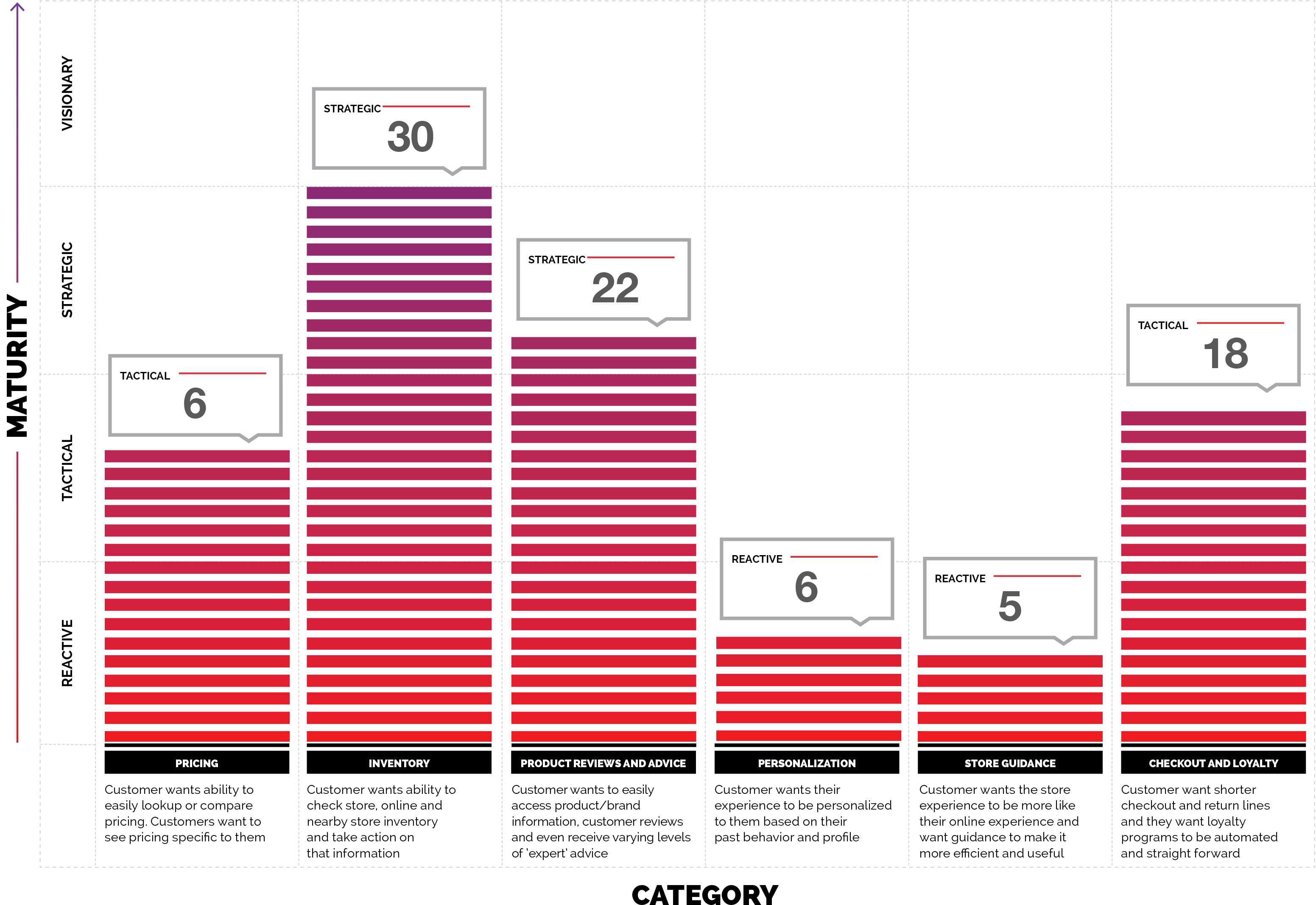 In-store Mobile Experience Rating - Shake Your Head To See (3300x2550), Png Download