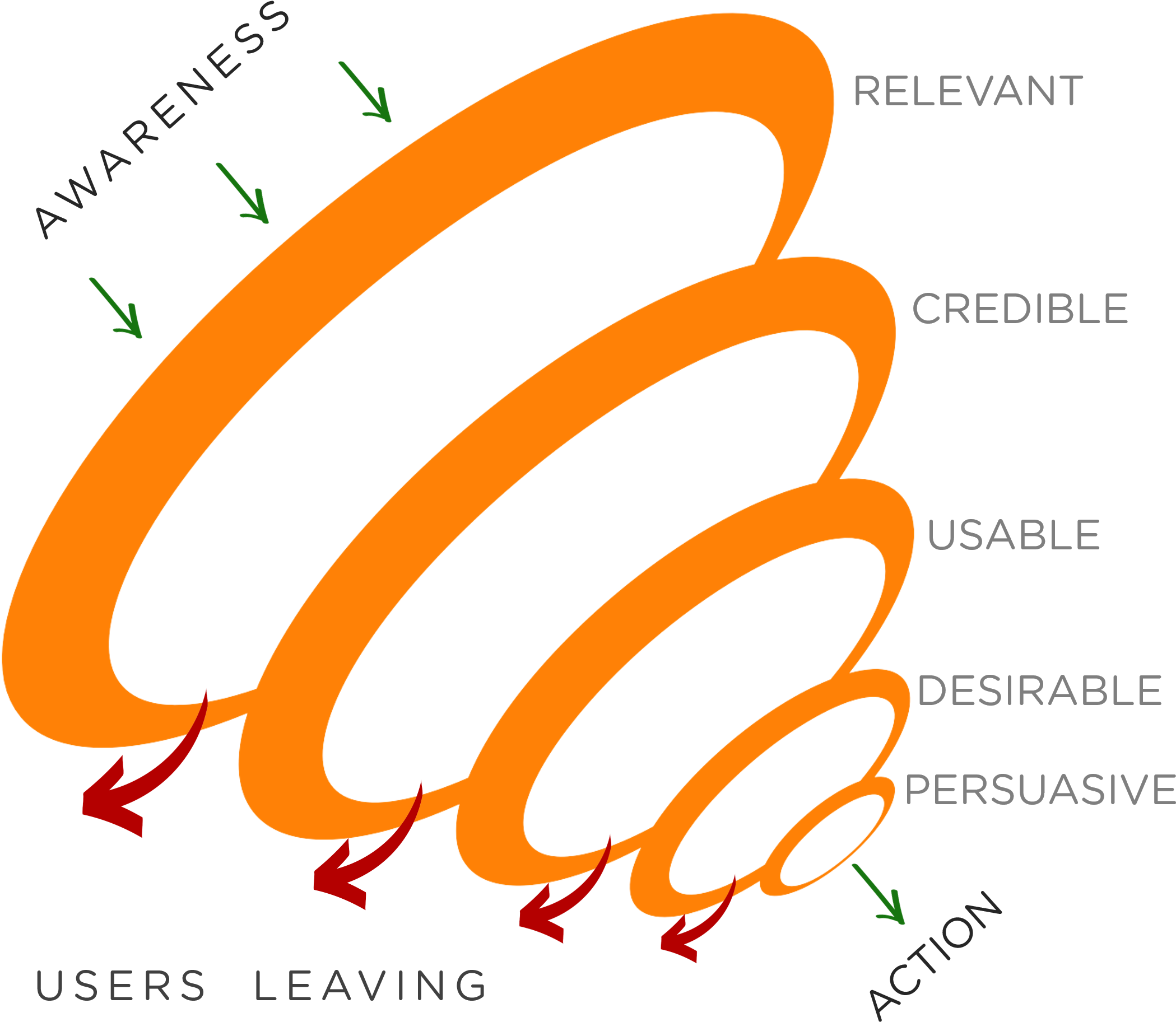 Funnel (2269x2012), Png Download