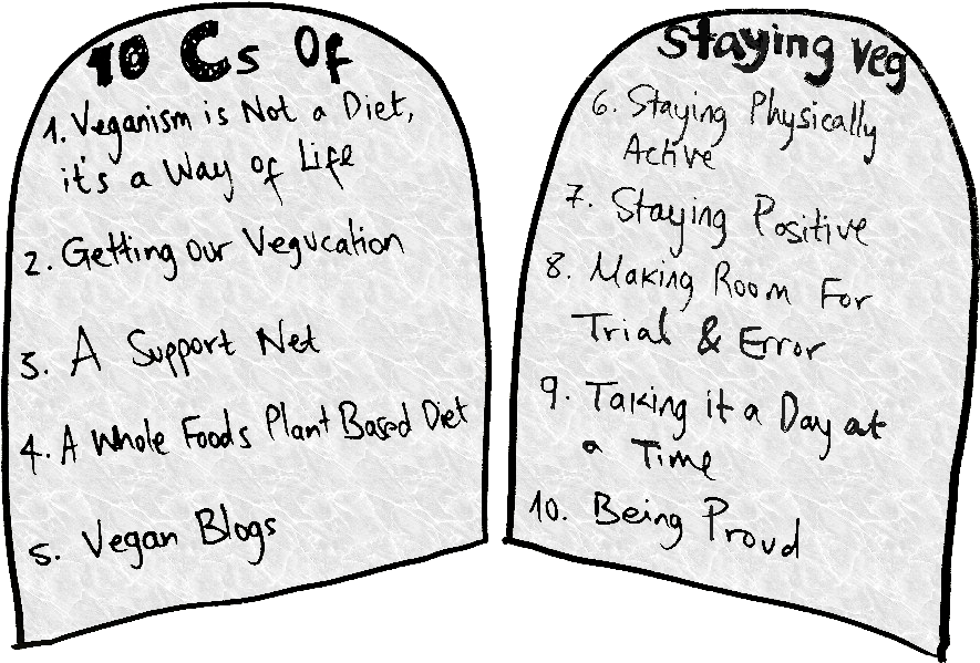 The 10 Commandments Of Staying Vegan - Handwriting (935x603), Png Download
