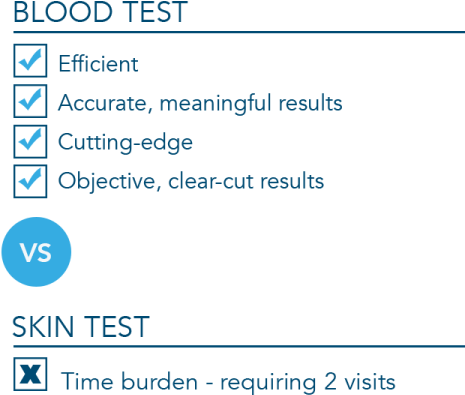 Tb Blood Test - Blood Test For Spine Tb (600x400), Png Download